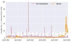 与关键词如何通过imToken钱包轻松转账以太坊：详