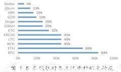 小狐狸钱包登录密码无效的解决方案与