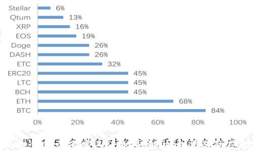 
小狐狸钱包登录密码无效的解决方案与防范措施