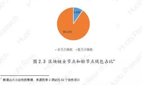 如何在狐狸钱包中添加CORE自定义网络：详细指南与常见问题解答
