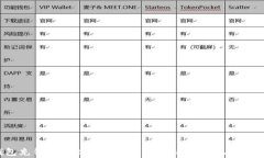 小狐狸钱包充钱到微信的详细指南：功能、步骤