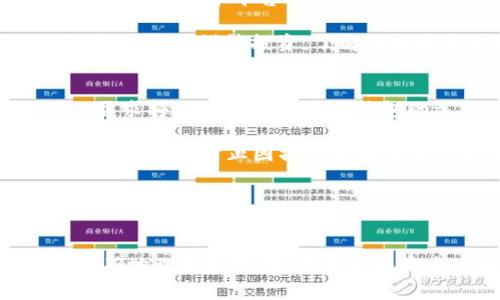 小狐钱包官方网站揭秘：购买成本与使用价值的全面分析

小狐钱包, 官方网站, 购买成本, 使用价值/guanjianci

一、小狐钱包官方网站概述
小狐钱包作为当前市场上比较受欢迎的数字钱包之一，凭借其安全性、便捷性和多功能性吸引了大量用户。它不仅支持多种数字资产的存储与管理，还提供便捷的支付、转账等服务。随着数字货币的逐渐普及，越来越多的人开始关注小狐钱包究竟要多少钱一个，以及它的官方网站提供哪些服务和信息。

二、小狐钱包的购买成本
小狐钱包的购买方式有多种，包括应用商店下载、官方网站直接下载等，基于不同用户的需求，价格策略也有所不同。一般来说，用户只需在应用商店搜索“小狐钱包”，即可免费下载安装。在这方面，用户不会直接支付任何费用，然而钱包内可能涉及到的交易费用和服务费用是用户使用过程中的一个重要考虑。

此外，小狐钱包在某些情况下可能会提供增值服务，比如高级会员功能、额外的安全保障等，这些服务可能会收取一定的费用。具体的价格会因地区和促销活动而有所差异，因此用户在使用时应提前了解相关信息。

三、小狐钱包的使用价值
虽然小狐钱包在购买时可能不会让用户承担高额的费用，但它的使用价值却非常值得关注。首先，小狐钱包具备安全性高的特点。通过多重签名技术及军工级别的加密算法，用户的数字资产得到了充分的保护。此外，小狐钱包还具备便捷的支付功能，用户可以随时随地进行转账和支付，省去繁琐的手续，让资金流动更加顺畅。

小狐钱包还拥有用户友好的界面，的操作流程，让即使是新手用户也能快速上手，轻松使用各种功能。尤其是在进行数字货币买卖时，用户可以利用小狐钱包内的各类神器工具来分析市场，帮助他们做出更好的投资决策。

四、用户疑问解答

1. 小狐钱包的安全性如何？
在当今数字资产不断增长的时代，安全性已成为用户最为关心的问题之一。而小狐钱包则为用户提供了多重安全保障。它关注用户数据的保护和资产安全的双重维度，采用高标准的加密技术来防范黑客攻击。用户在注册小狐钱包时，建议设置复杂的密码，并启用双重身份验证，以防止未授权访问。

另外，小狐钱包的风险防范机制也非常完善。当系统检测到可疑活动时，会及时向用户发送警报，帮助用户有效识别和处理潜在的风险。此外，定期更新软件版本也是提升安全性的重要措施。用户应保持关注，及时更新到最新版本，以确保其钱包程序的安全性。

2. 小狐钱包支持哪些类型的数字资产？
小狐钱包的资产支持范围是其吸引用户的重要因素。它不仅支持主流的数字货币，如比特币、以太坊、瑞波币等，还逐步扩展到其他新兴的代币。这种多样化的支持使得用户可以在一个平台上轻松管理各类数字资产，避免了在多个钱包之间频繁切换的麻烦。

用户在选择数字钱包时，应该关注自己常用的资产是否被支持。小狐钱包会定期更新支持的资产列表，用户可以在官方网站上找到最新的信息。此外，对于新兴的 ICO 代币，用户需谨慎投资，了解所投资资产的真实性和风险。

3. 如何选择适合自己的数字钱包？
选择合适的数字钱包是每个数字资产投资者必须面对的挑战。在选择钱包时，用户首先要明确自己的需求。是仅做简单的资产保存，还是希望频繁进行交易和投资？不同的需求将直接影响用户对钱包的选择。

其次，用户应关注钱包的安全性、成本、易用性以及支持的资产种类。像小狐钱包这种方便易用且支持多种资产的产品，便适合广大初学者。与此同时，用户还应学习相关的安全知识，防止因操作失误而导致的资产损失。

最后，用户还可以参考其他用户的评价和使用体验，选择适合自己的钱包。不妨加入相关的社区或论坛，获取更多的信息，从而做出理性的选择。

五、总结
小狐钱包作为当下数字资产管理领域的一款优秀产品，拥有安全、高效、便捷的特点，尽管在购买时可能不需高额费用，但其使用价值无疑体现了用户的多方面需求。通过正确地理解和选择，用户能够最大化地发挥小狐钱包的潜力，从而在数字资产投资中获取更多的收益。希望本篇文章能够为广大用户提供实质性的帮助与指导，让数字资产的管理变得更加简单与安全。