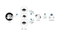 : 区块链钱包充值的全面指南：如何安