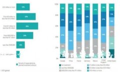  如何通过关键字找回你的比特币钱包