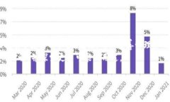   如何通过PHP扩展生成比特币钱包地址