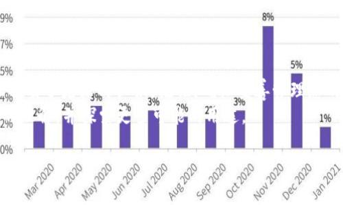   如何通过PHP扩展生成比特币钱包地址及其私钥的完整指南 / 
 guanjianci 比特币、钱包地址、私钥、PHP扩展 /guanjianci 

引言
比特币自从2009年发布以来，已经成为了一种全球范围内重要的数字货币。在加密货币的世界中，钱包地址和私钥是保证用户资金安全的关键元素。本文旨在提供一个详细的指南，教您如何通过PHP扩展生成比特币钱包地址以及其对应的私钥。无论您是开发者还是加密货币爱好者，了解这一过程都将对您有所帮助。

比特币的基本概念
在深入具体的实现之前，首先需要了解比特币的基本概念。比特币是一种去中心化的数字货币，允许用户在没有中介的情况下进行交易。当您创建一个比特币钱包时，系统会生成一个钱包地址和一个与之相关的私钥。
钱包地址是用于接收比特币的公钥的哈希，而私钥是一个秘密数字，您用它来签署交易和证明对钱包内比特币的控制权。私钥一定要妥善保管，泄露后可能会导致资产的丢失。

环境准备
在开始之前，确保您已经安装了PHP环境。您可以使用XAMPP、MAMP等平台，或直接在服务器上设置PHP环境。同时，确保 PHP 版本是7.0或最新。在此基础上，安装相关的扩展库，如`mbstring`和`openssl`。

安装比特币相关的PHP扩展
为了生成比特币钱包地址和私钥，我们可以使用一些专用的PHP扩展库，例如 `bitwasp/bitcoin` 或其他社区支持的库。这些库提供了操作比特币所需的函数和工具。安装这些库的方法通常是通过 Composer。

precodecomposer require bitwasp/bitcoin/code/pre
完成安装后，您就可以开始实现钱包地址和私钥的生成过程。

生成私钥
在比特币中，私钥是一个256位的随机数，可以用来生成钱包地址。使用`bitwasp/bitcoin`库，您可以轻松创建私钥。以下是生成私钥的示例代码：

precodeuse BitWasp\Bitcoin\Crypto\Random\RandomGenerator;
use BitWasp\Bitcoin\Key\PrivateKeyFactory;

// 创建一个随机生成器的实例
$random = new RandomGenerator();
$privateKey = PrivateKeyFactory::create();
$hexPrivateKey = $privateKey-getHex(); // 获取私钥的十六进制表示
echo 