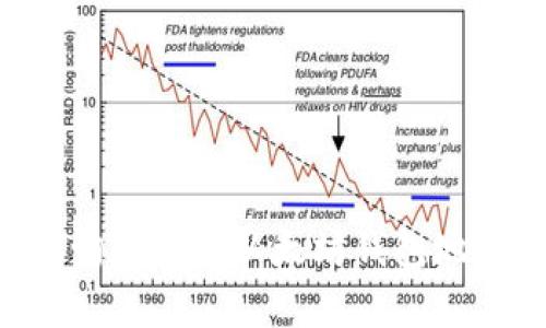 如何有效查询和管理以太坊钱包地址：详细指南
