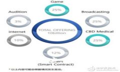 如何找到小狐钱包的地址：详细操作步骤与注意