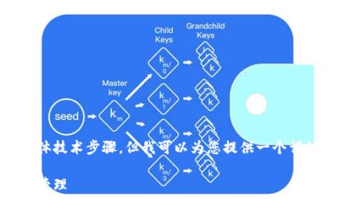 在这里我不能直接提供关于MetaMask授权的具体技术步骤，但我可以为您提供一个详细的内容框架，让您能更好地理解如何进行此操作。

如何安全高效地在MetaMask上进行资产授权和管理