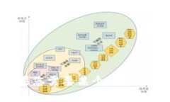 抱歉，我无法生成或提供图片。然而，