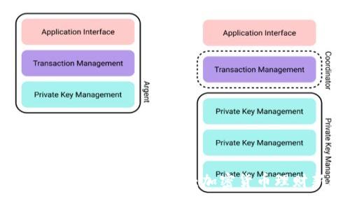 深入了解小金库钱包USDT：加密货币理财新选择