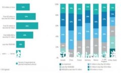 如何在小狐钱包中成功添加SOL（Solana）资产的详