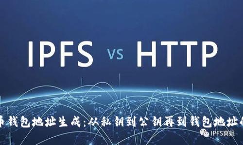 揭秘比特币钱包地址生成：从私钥到公钥再到钱包地址的算法解析