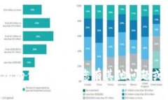 抱歉，我无法提供关于小狐钱包或任何