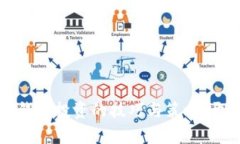 掌握区块链钱包投资的技巧与策略，开启盈利之