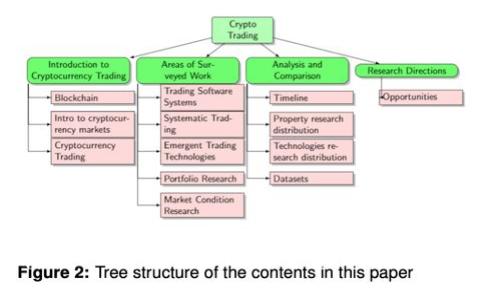 解决狐狸App钱包无法显示金额的多种方法