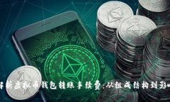 全面解析虚拟币钱包转账手续费：从组成结构到
