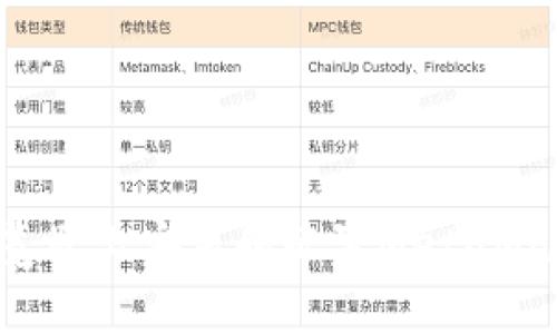 如何在计算机浏览器上安装和配置MetaMask钱包：详尽指南