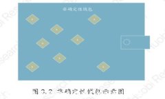 以太坊钱包收款时是否收取手续费？全面解读以