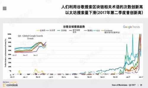 全面解析比特币钱包客户端的使用与配置