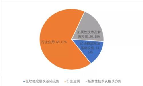 全面解析：什么是区块链钱包以及如何支持ZB交易？