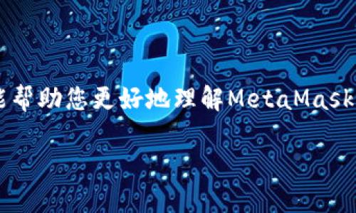    如何关闭MetaMask隐私模式：详尽指南与安全建议  / 
 guanjianci  MetaMask, 隐私模式, 区块链, 钱包  /guanjianci 

MetaMask简介
MetaMask是一款流行的以太坊钱包和浏览器扩展，允许用户与去中心化应用（DApps）互动。它提供了便捷的管理以太坊及其他ERC-20代币的功能，同时支持用户安全地访问去中心化网络。不过，MetaMask的隐私模式（Private Mode）在某些工作环境或应用场景下可能会导致用户体验受到影响，因此许多人希望了解如何关闭此功能。

隐私模式的功能与意义
隐私模式是MetaMask为了保护用户数据而设置的一种功能。当用户启用隐私模式时，MetaMask会阻止某些数据和信息的收集，这样可以有效保护用户的数字资产和个人隐私。然而，在某些情况下，例如需要连接到特定的DApp或进行交易时，隐私模式的开启可能会加强应用与网络的隔离，导致功效受限。因此，有些用户出于功能性的考量，选择关闭隐私模式。

如何关闭隐私模式
以下是关闭MetaMask隐私模式的详细步骤：
ol
    listrong打开MetaMask应用程序或浏览器扩展：/strong首先，您需要确保已成功登录到您的MetaMask账户。/li
    listrong访问设置：/strong在MetaMask钱包界面，查找右上角的用户头像，点击后选择“设置”选项。/li
    listrong选择隐私与安全选项：/strong在设置中，找到“隐私与安全”这一选项，并点击进入。/li
    listrong关闭隐私模式：/strong在隐私与安全设置中，您将看到隐私模式的状态开关，点击以关闭该功能。/li
    listrong确认更改：/strong完成上述步骤后，请确保对设置更改进行确认，之后您就可以正常体验MetaMask提供的全部功能。/li
/ol

MetaMask的安全性分析
在现代区块链应用环境中，私密性和安全性是用户最关注的问题之一。MetaMask作为一款数字钱包，提供了多种安全措施以确保用户的资金与交易的安全性。例如，用户的私钥不存在于中心化的服务器上，而是存储在本地设备内，这降低了黑客攻击的风险。然而，尽管如此，用户仍需保持警惕，确保其设备不受恶意软件攻击以及定期更新其应用程序以修补可能存在的安全漏洞。

常见问题解答

h4问题一：MetaMask隐私模式对DApp的影响是什么？/h4
隐私模式可以防止MetaMask收集用户的某些数据，这在增强安全性的同时，也可能降低用户在使用去中心化应用（DApp）时的体验。许多DApp需要与MetaMask进行交互，而如果隐私模式开启，某些功能可能会受限，导致无法成功连接DApp。此外，对于需要用户身份验证或者数据交互的DApp，如果隐私模式开启，可能会造成无法顺利完成交易或操作。

因此，用户在选择是否开启隐私模式时应根据其具体需要来判断。在日常操作中，如果您习惯使用多个DApp，可能需要关闭隐私模式以保证流畅的使用体验；而如果您对安全性要求较高，且不常连接DApp，隐私模式的开启则能够提供额外的保护。

h4问题二：如何确保使用MetaMask的安全性？/h4
使用MetaMask时，用户的安全性可通过以下几点来确保：
ol
    listrong定期备份恢复助记词：/strong用户应始终备份其恢复助记词，并确保其安全存放在隐蔽的地方，避免丢失或被他人获取。/li
    listrong启用两步验证：/strong若您的MetaMask账户与其他平台账户连接，建议启用两步验证功能，提供额外的安全保障。/li
    listrong警惕钓鱼网站：/strong用户在访问DApp或相关网站时应仔细检查URL，确保只访问官方链接，避免掉入钓鱼网站的陷阱。/li
    listrong定期更新软件：/strong确保MetaMask及浏览器版本保持最新，以后续的新功能和安全补丁。/li
/ol

总之，安全使用MetaMask需要加强用户的安全意识、认真对待每一次操作，并持续关注相关社区与新闻，以便及时获取新的安全信息与最佳实践。

h4问题三：MetaMask隐私模式和其他加密钱包隐私设置的对比/h4
与其他加密钱包相比，MetaMask的隐私模式在某些方面具备独特性，但也存在一些相似之处。例如，比特币钱包（如Electrum）往往会要求用户在线下进行更多的私密性管理，而状态链钱包（如MyEtherWallet）则可能会有不同的隐私保护策略。一般来说，用户在选择钱包时，需考虑隐私保护与用户体验之间的平衡。

很多加密钱包皆有类似的隐私设置，用户在选择时应考虑以下几个方面：
ol
    listrong隐私管理的便捷性：/strong一些钱包可能在设置隐私模式时较为复杂，用户在选择时应考虑其操作简便性。/li
    listrong隐私保护的强度：/strong钱包应明确其隐私政策，确保其能够有效保护用户的信息不被外泄。/li
    listrong社区反馈和发展：/strong某些钱包可能获取了众多用户反馈，且始终更新与改善隐私功能，建议用户关注这些钱包的更新动态。/li
/ol

综上所述，不同的加密钱包在隐私设置上可能有所差异，用户在选择时应综合考虑各个钱包的特性与自身需求，最终选定最符合自己需求的产品与服务。希望通过以上内容，能帮助您更好地理解MetaMask隐私模式及其操作，并确保您的加密资产安全。 

再次提醒，做好钱包的保护措施，确保安全使用，方能快乐享受区块链时代带来的便利。