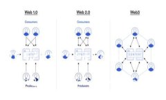 思考一个吸引用户查看且详细全面的优