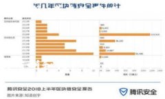 全面解析：如何在MetaMask中添加币种并