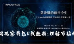 深入探索以太坊观察钱包K线数据：理