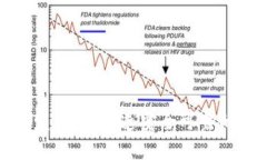 全面解析区块链开发流程：打造安全可