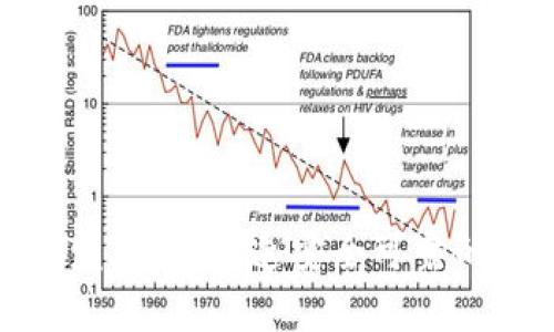 全面解析区块链开发流程：打造安全可靠的数字资产管理工具